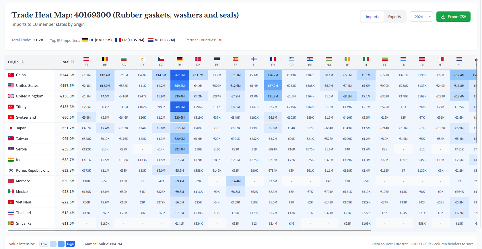 ZTI Trade Heat Map showing UK import values by origin country